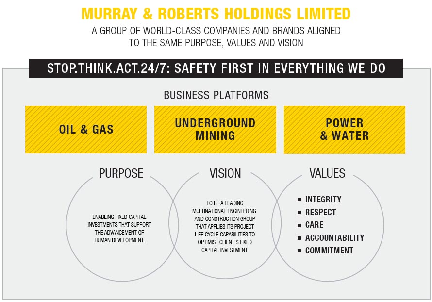 Murray & Roberts Family Portrait Murray & Roberts Family Portrait
