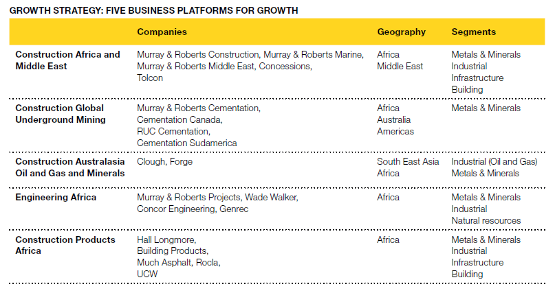 Growth Strategy